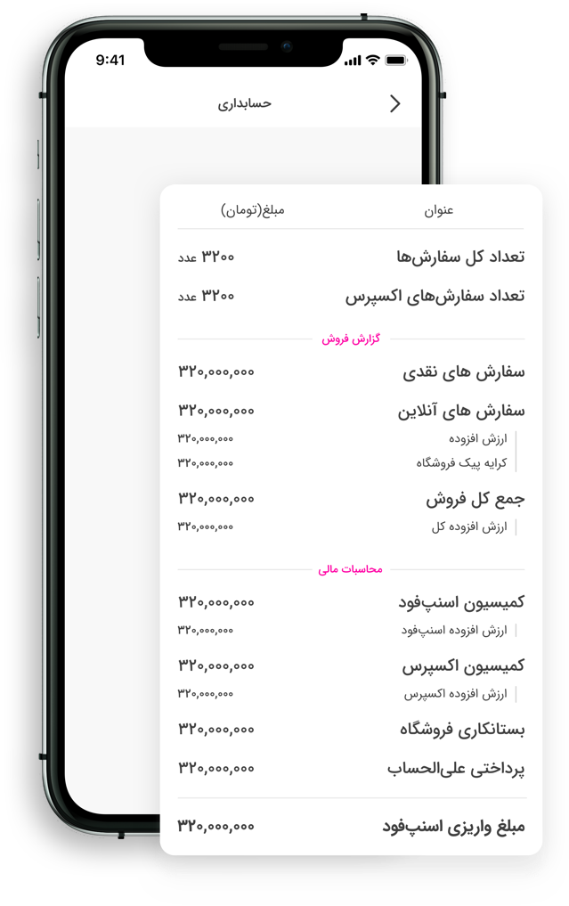 تراکنش‌های مالی با اسنپ‌فود را به صورت کاملا شفاف مشاهده کنید