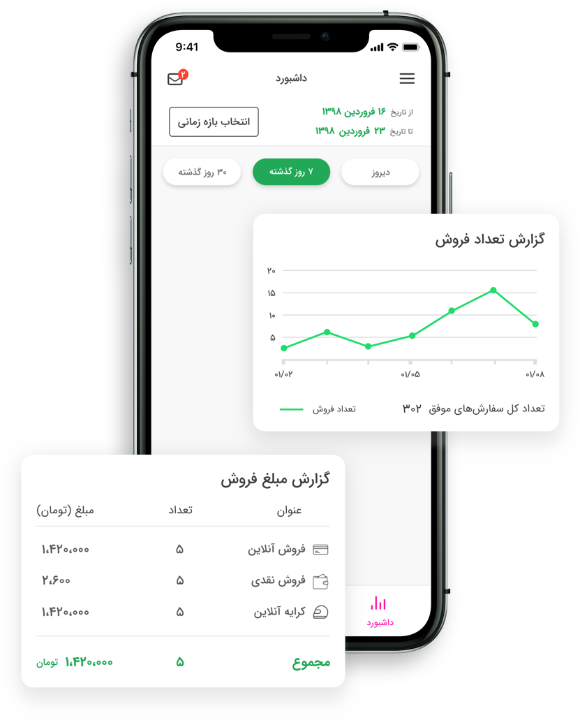 به صورت روزانه از وضعیت فروش خود مطلع باشید